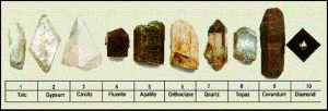 Mohs scale of mineral hardness (Small).gif