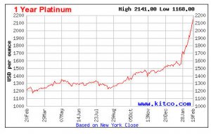 1YearPlatFeb20072008.jpg