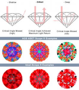 shallow-optimum-deep-light-return.jpg