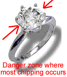 Chipping zone1.jpg