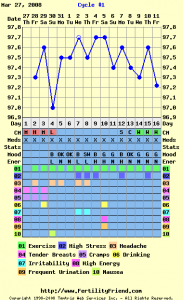 Cycle 1 - 3-27-08.png