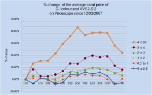 Average_percent_of_PS_1_2009.jpg