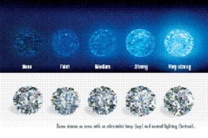 128180-GIA_20chart.jpg