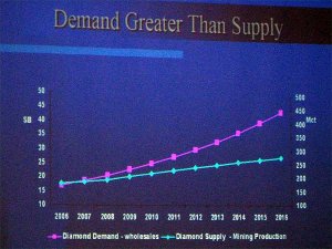 rap-demand-projections.jpg