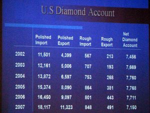 rap-us-diamond-account.jpg