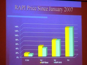 rapi-prices-jan2007-jck08.jpg
