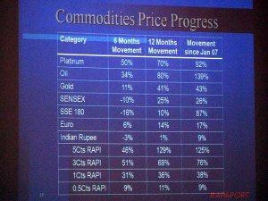 rap-commodities-jck08.jpg