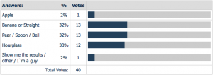 femalebodyshapepollresults3.png