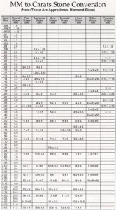 Carats Stone Conversion Edited2.jpg