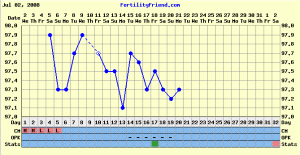 ffchart.GIF