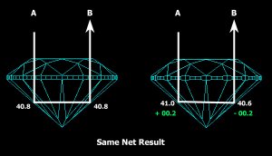 AngleVariance1-example.jpg