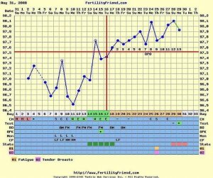 augustchart.JPG