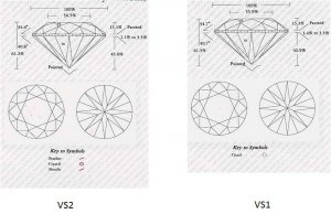 Reports VS1 vs VS2.jpg