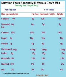 AlmondMilkVsCowsMilkNF (2).jpg