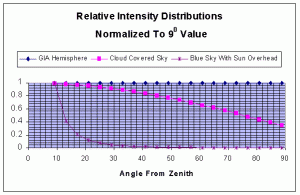 RelativeI.gif