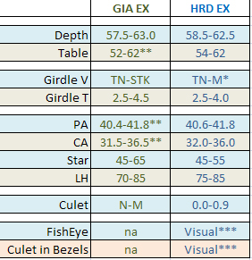 hrd-gia-proportions-compare.jpg