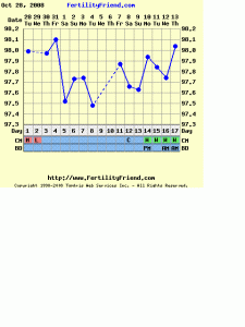 fishchart4CD17.GIF