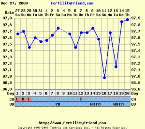 fisherchartVCD20.GIF