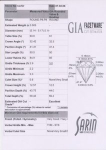 GIA_Sarin report.jpg