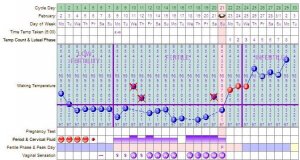 chart3mia.JPG