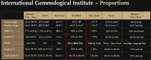 Igi Cut Grade Parameters Chart