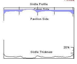 girdleplotdia12942961.jpg