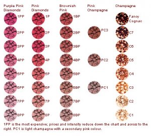 Argyle Pink Grading.jpg