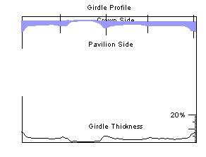 WFGirdleSarin.jpg