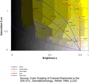 Fancy color chart.JPG