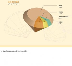 Sarin 2005.JPG