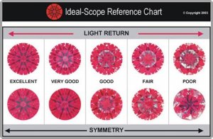 55554Idealscope_chart1.jpg