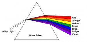 dispersion in prisim1.jpg