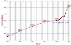Historical_diamond_prices_Ajediam.jpg