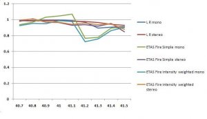 Fire Wmeworry 57 34.9 41 data.JPG