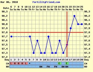 marchchart.JPG