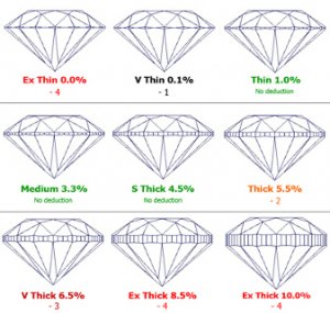 134-AGSGirdleComparisons.jpg