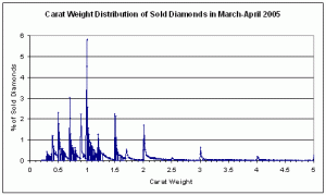 SoldCarat_2005_03.gif