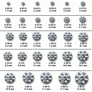 diamond size.gif