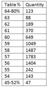 table size data from rapnet.jpg