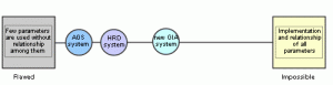 ParametricalApproach.gif