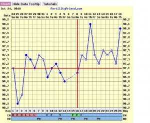 LTPChart.jpg