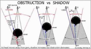 Obstruction vs Shadow.jpg