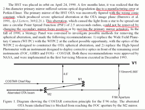 ReasonHubbleAberration.gif