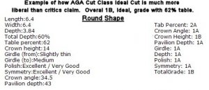 Aga Chart