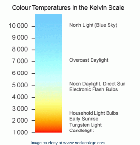 colour-temperature[1].gif