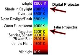 kelvin temp..jpg