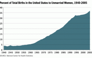 chart_births_20070918.gif chart_births_20070918.gif