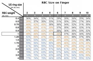 RBCSizeOn62Finger.jpg