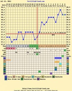 si_cycle1_chart_12dpo.jpg