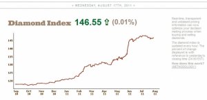 diamond-index1.jpg